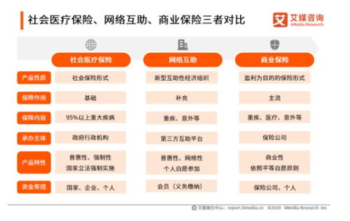 不打招呼就扣款 分攤費用逐漸增加 亂象橫生的網絡互助真能給予用戶補償嗎