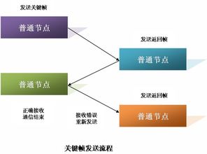 冷鏈系統的冷鏈系統概念