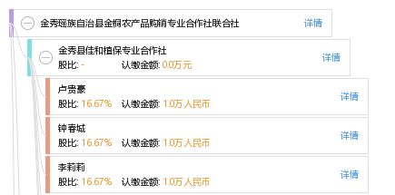金秀瑤族自治縣金桐農產品購銷專業合作社聯合社