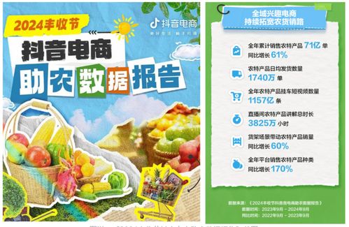 年銷71億單農(nóng)產(chǎn)品 抖音電商如何打造惠農(nóng)生意圈