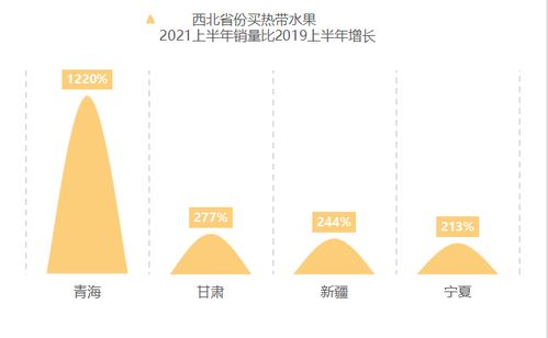 2021豐收節(jié) 京東農產品銷量激增,浙江人最愛買東北大米