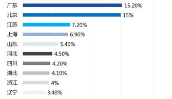 京東打造扶貧品牌加速器 助貧困縣銷售農特產超300億