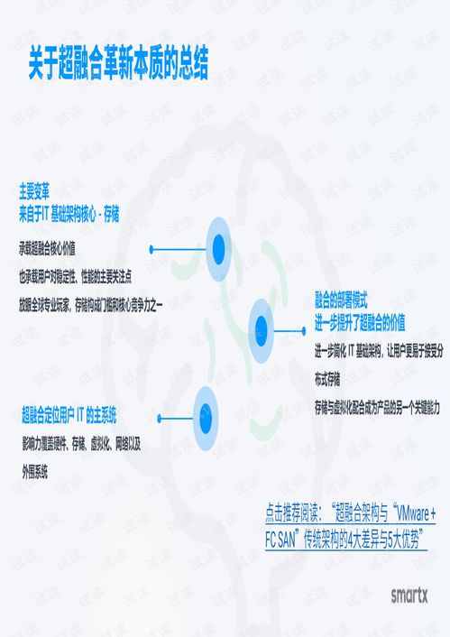 超融合代理從入門到專業(yè) 一節(jié)課掌握超融合產(chǎn)品銷售要點